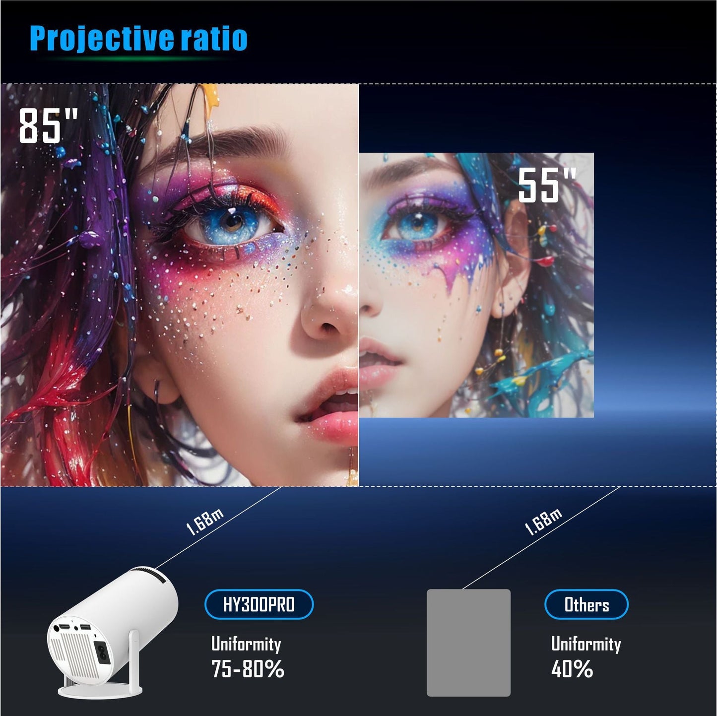 NNEDSZ Portable 180 Degrees Adjustable Mini Projector - Full HD Home Theater
